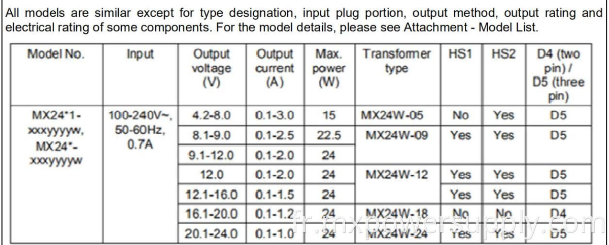 Plug AC détachable à 9V 1.5A 12V2A Alimentation électrique 24W Adaptateur Universal 24V1A avec interchangeable US EU AU PLIG UK